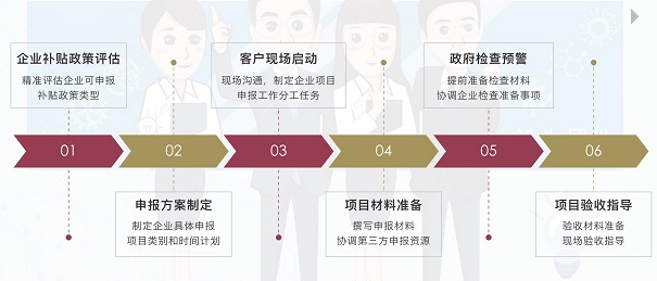 工程技術(shù)研究中心